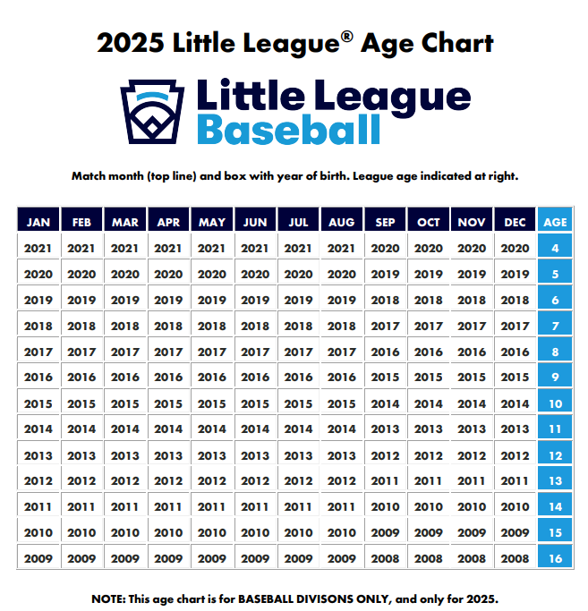 2025-little-league-age-chart